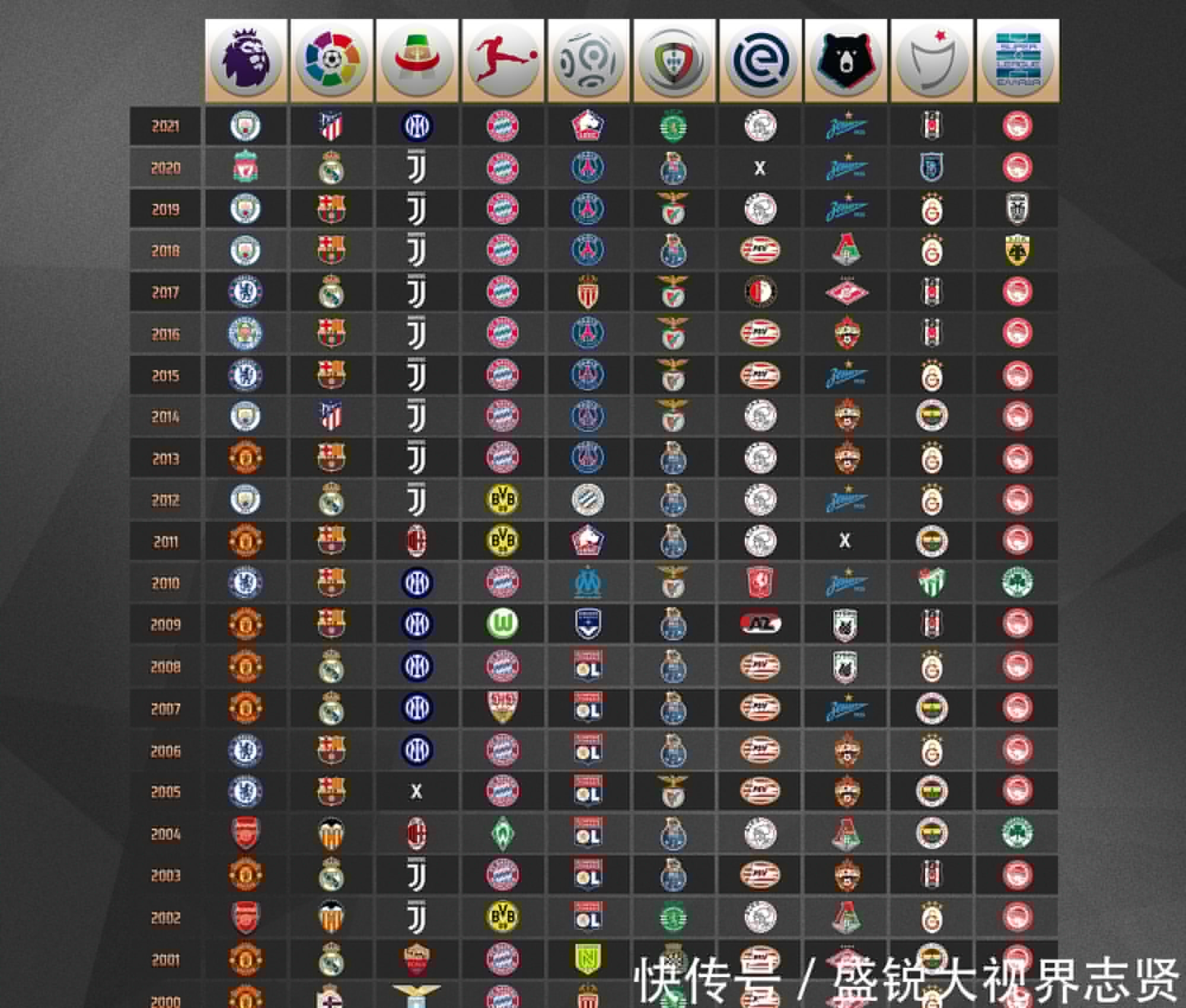 球天才他